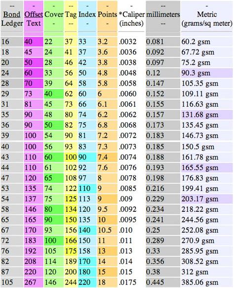 how is thickness of paper measured|paper weight to thickness chart.